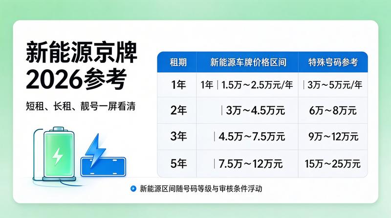 北京车牌交易市场